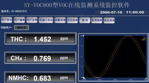pg电子平台上海速跃自动化仪表有限公司(图2)
